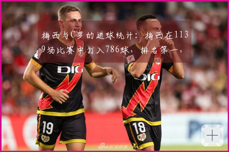 梅西与C罗的进球统计：梅西在1139场比赛中打入786球，排名第一，C罗在1312场比赛中打入783球，排名第二
